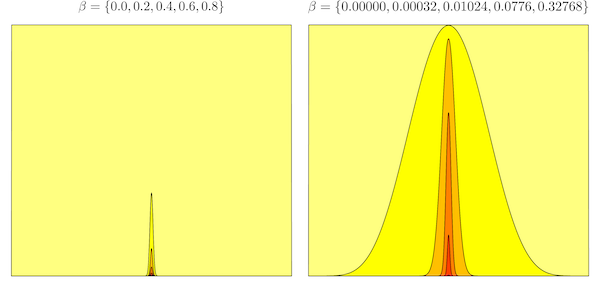 Comparison of even versus bunched steppingstone heating powers